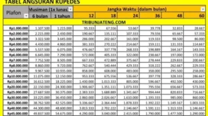 Bunga Kupedes BRI 2026 - Tabel Angsuran, Syarat, dan Keuntungan