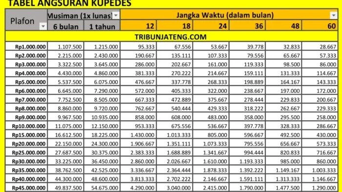 Bunga Kupedes BRI 2026 - Tabel Angsuran, Syarat, dan Keuntungan