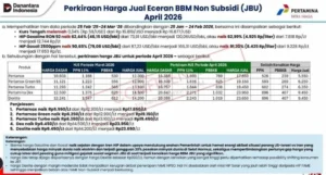 Harga Pertamax Terbaru 2026? Ini Jawaban Pertamina!