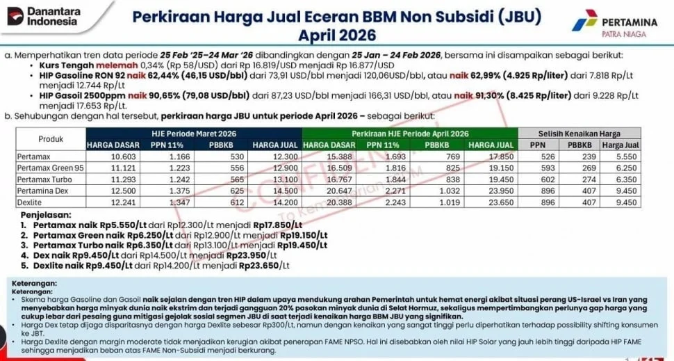 Harga Pertamax Terbaru 2026? Ini Jawaban Pertamina!