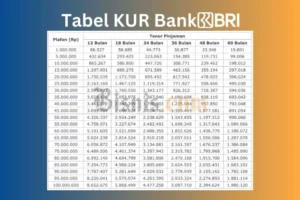 KUR BRI 2026: Bunga 6% & Tabel Angsuran Terbaru!