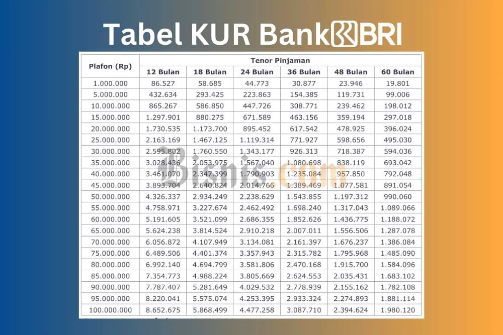 KUR BRI 2026: Bunga 6% & Tabel Angsuran Terbaru!