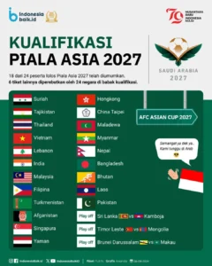 Piala Asia 2027: Negara Mana Susul Indonesia?