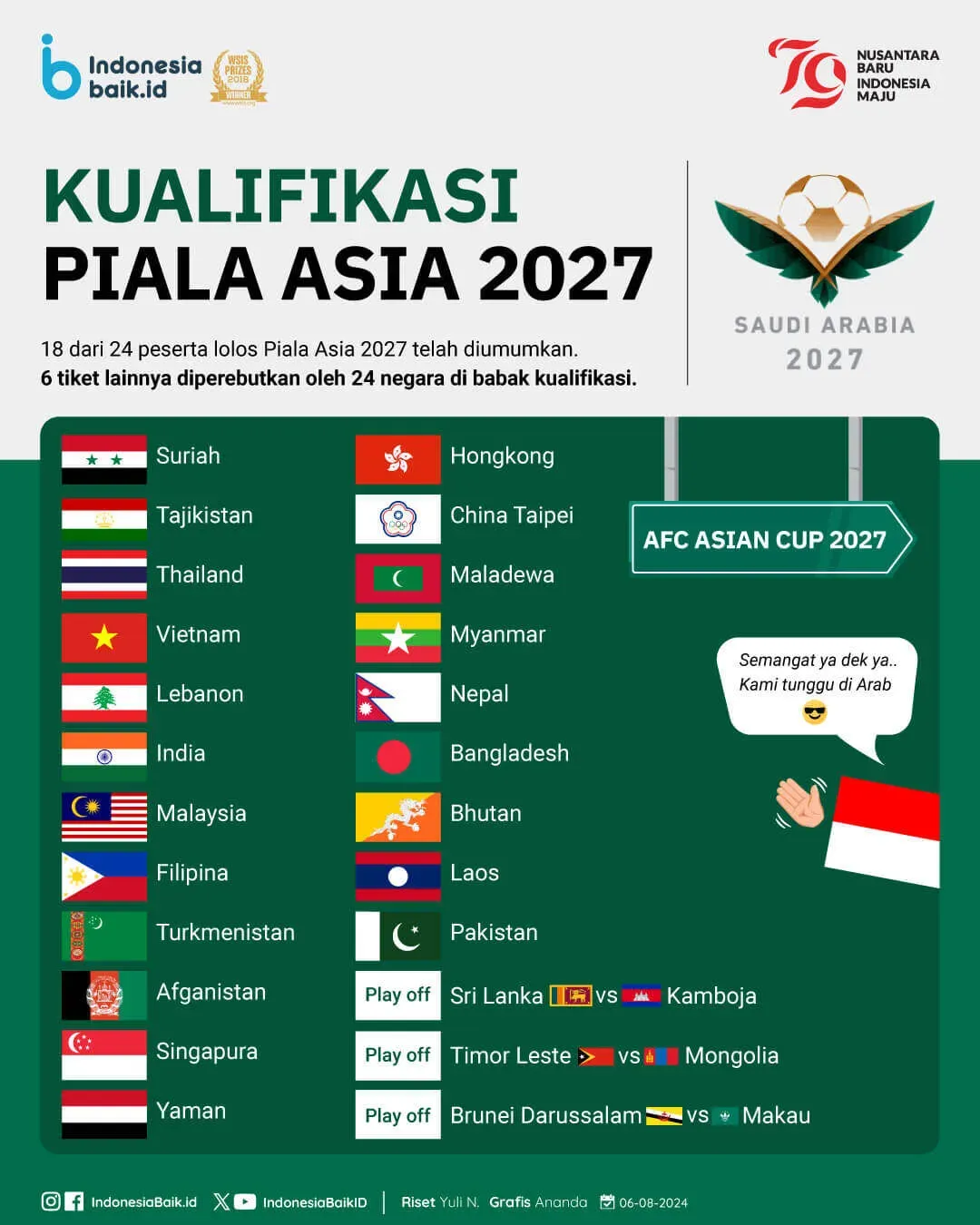 Piala Asia 2027: Negara Mana Susul Indonesia?