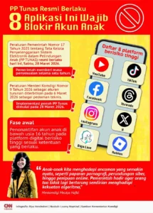 PP Tunas 2026 - 4 Platform Terancam Diblokir jika Belum Patuh