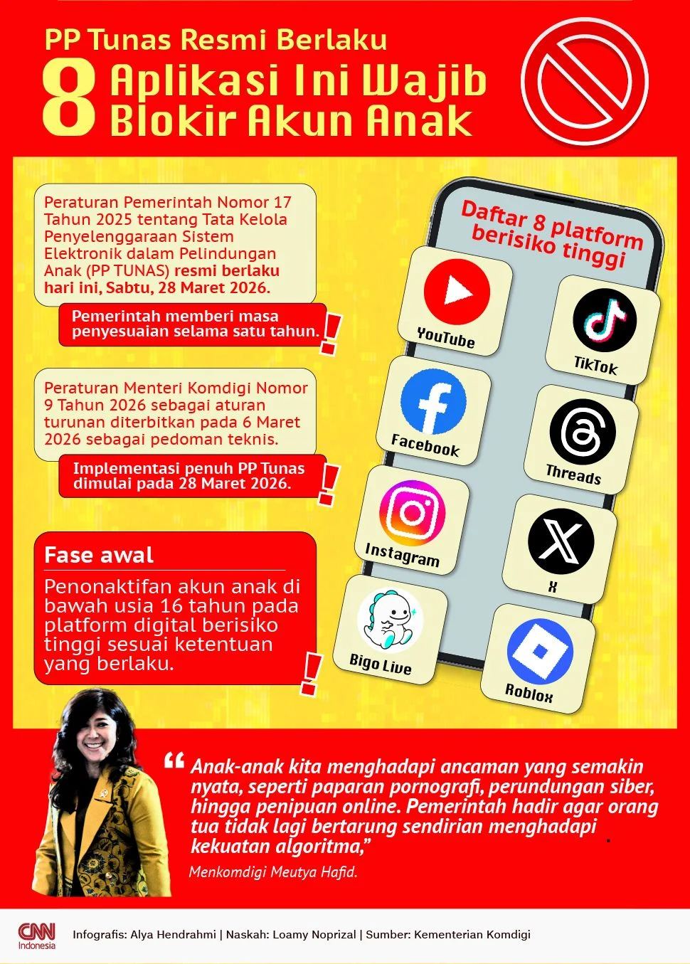 PP Tunas 2026 - 4 Platform Terancam Diblokir jika Belum Patuh